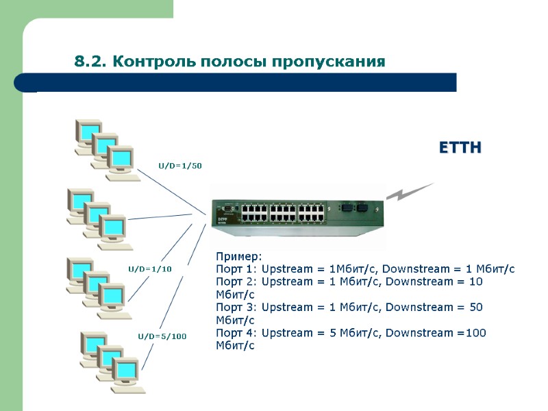 8.2. Контроль полосы пропускания  ETTH Пример: Порт 1: Upstream = 1Мбит/с, Downstream =